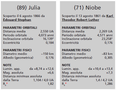juliaNiobe